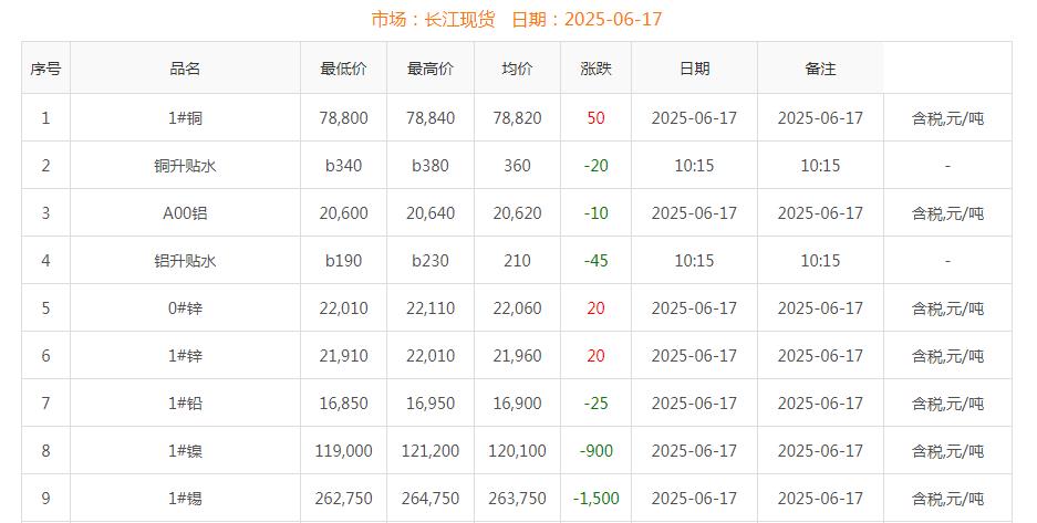 铜价截图