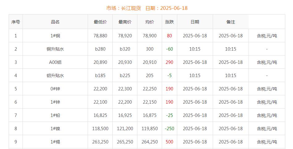 铜价截图