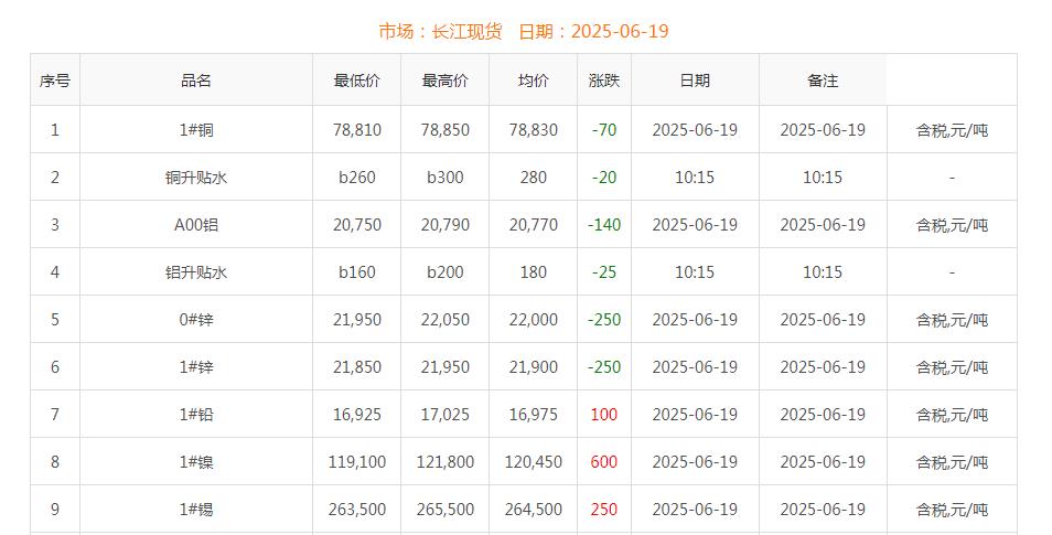 铜价截图