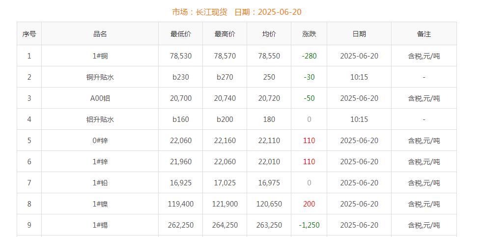 铜价截图