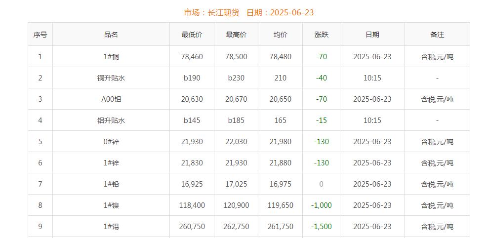 铜价截图