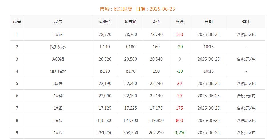 铜价截图