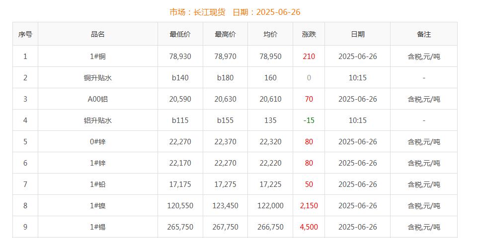 铜价截图