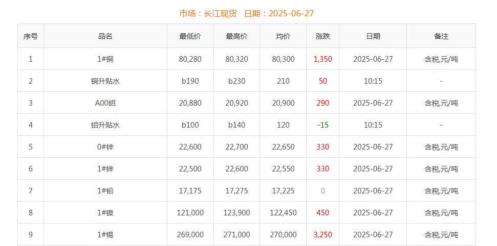 铜价截图
