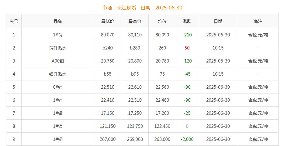 铜价截图