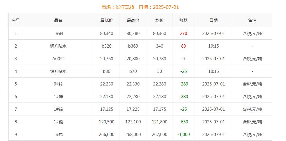 铜价截图