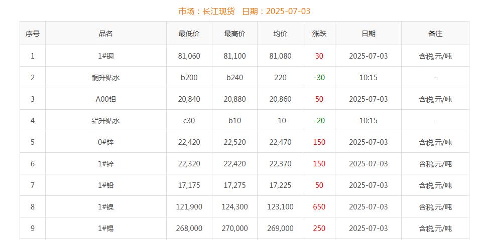 铜价截图