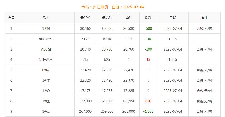 铜价截图