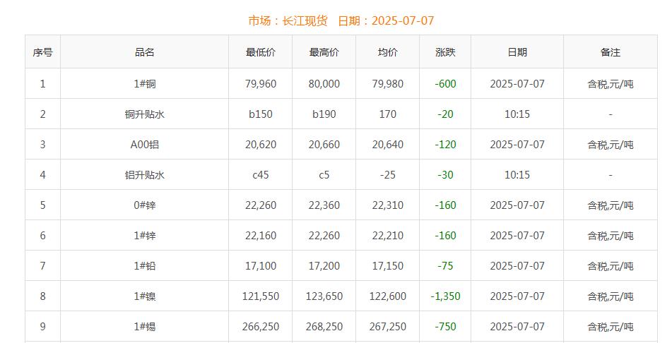 铜价截图