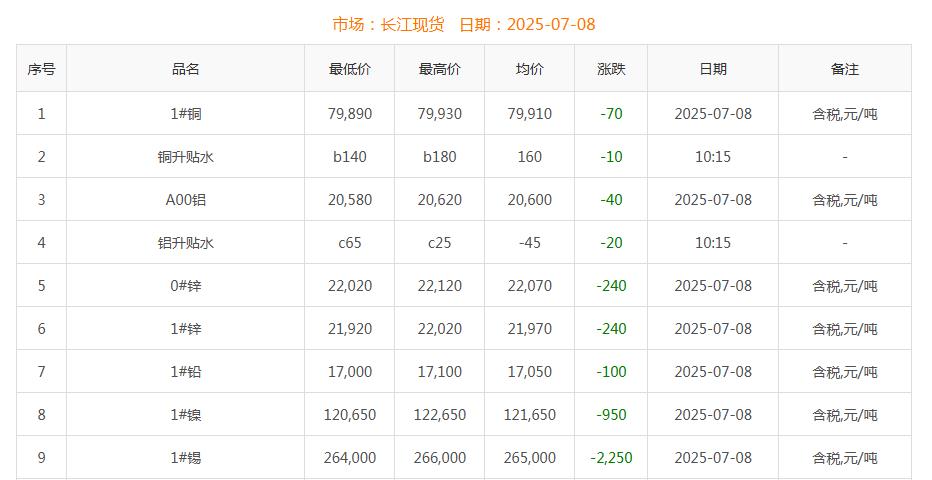 铜价截图