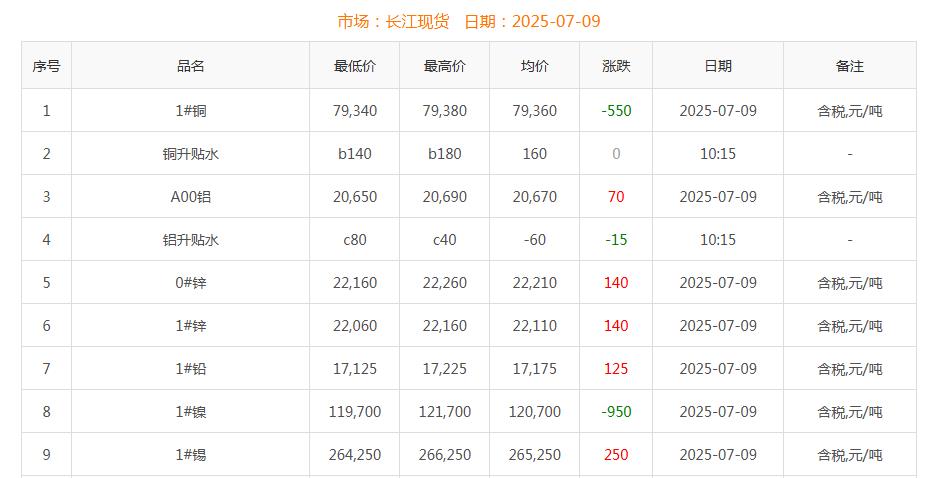 铜价截图