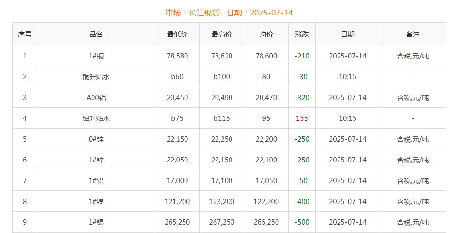 铜价截图