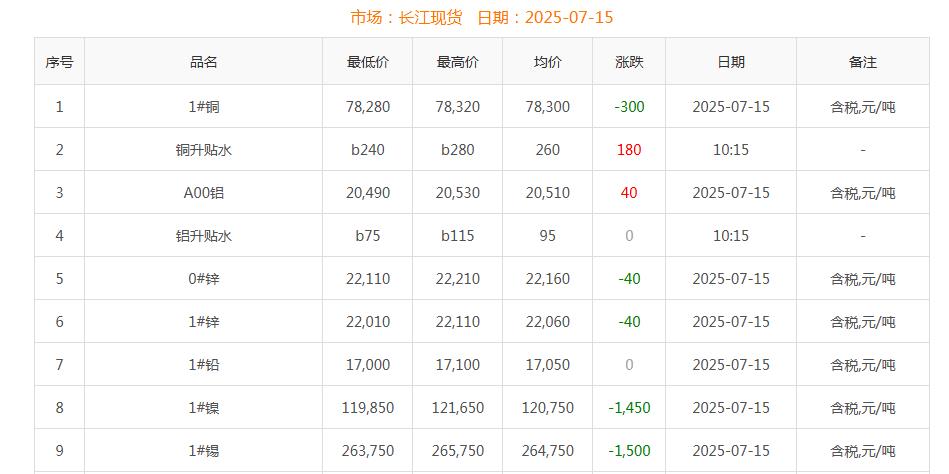 铜价截图