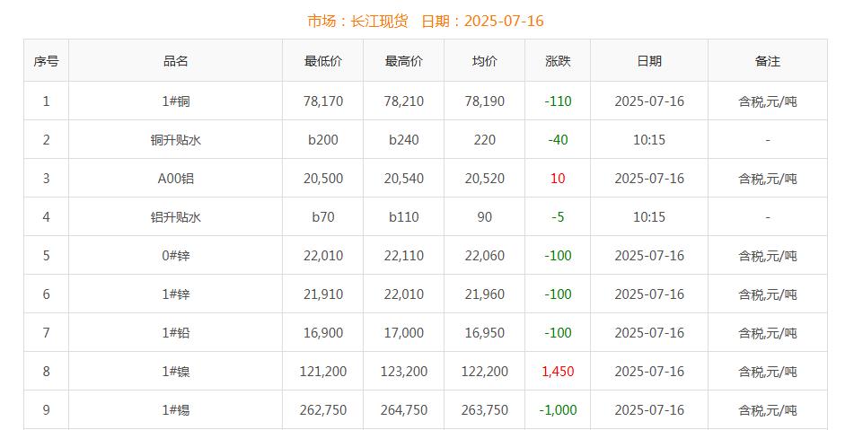 铜价截图