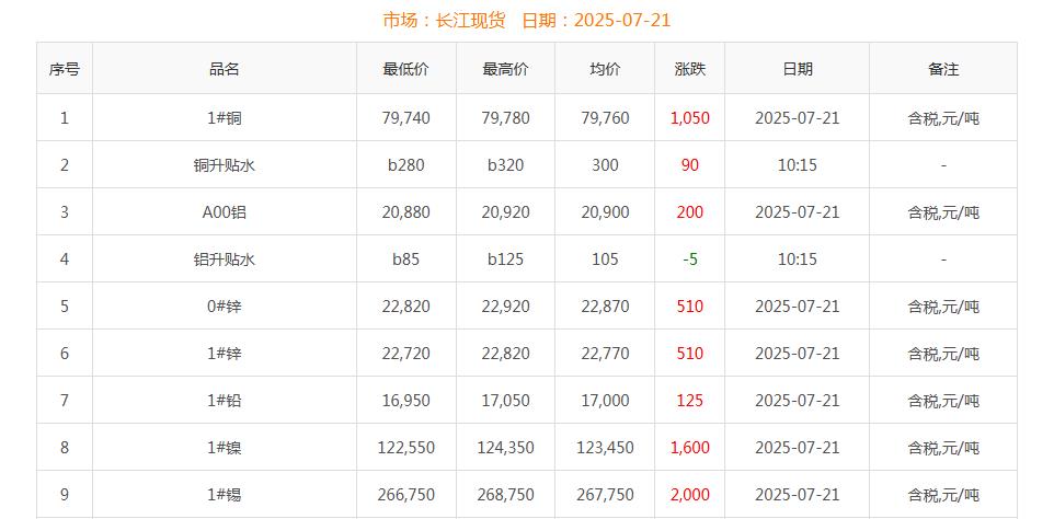 铜价截图