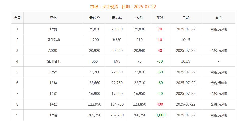 铜价截图