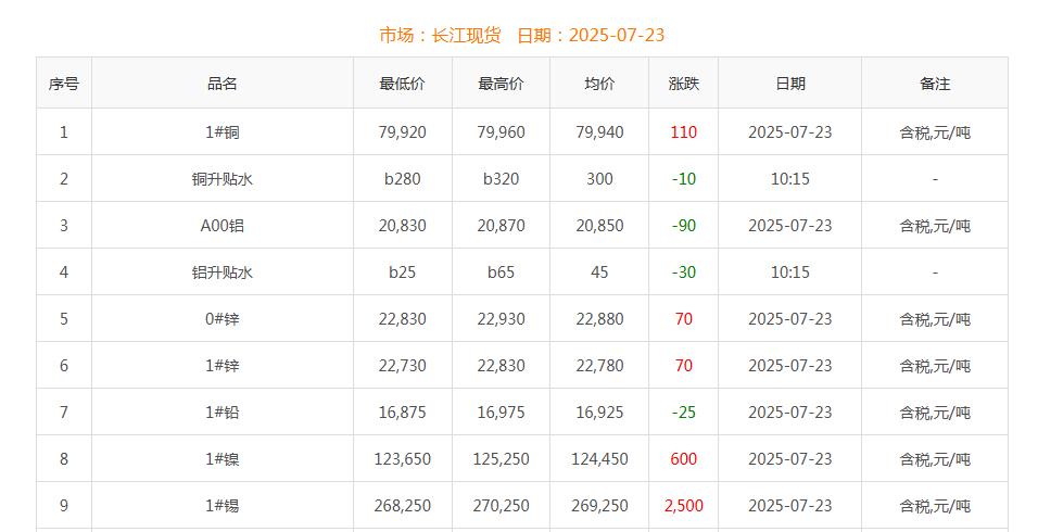 铜价截图