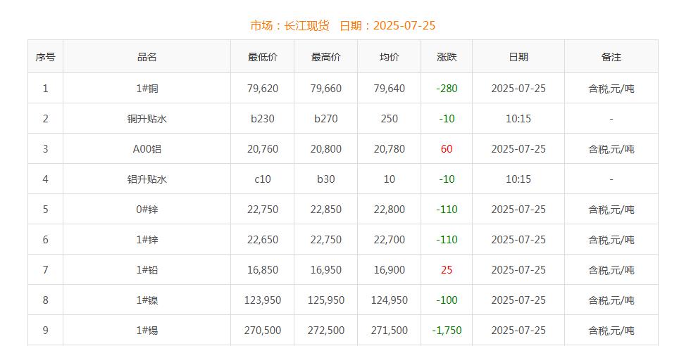 铜价截图