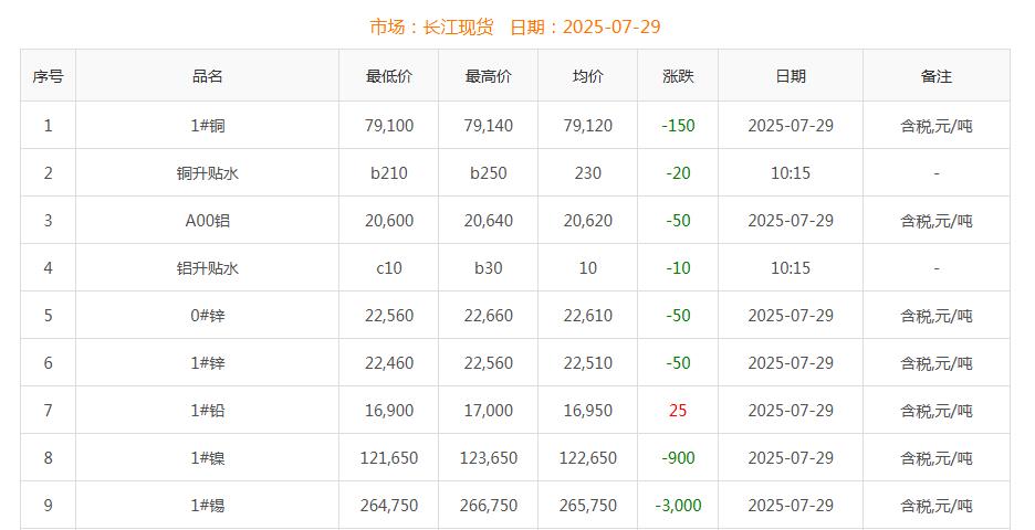 铜价截图