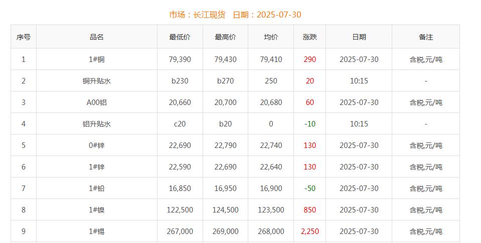 铜价截图