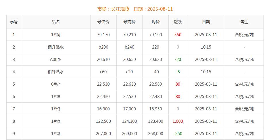 铜价截图