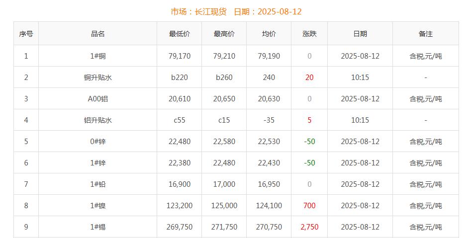 铜价截图