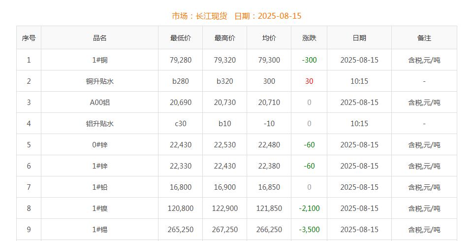 铜价截图