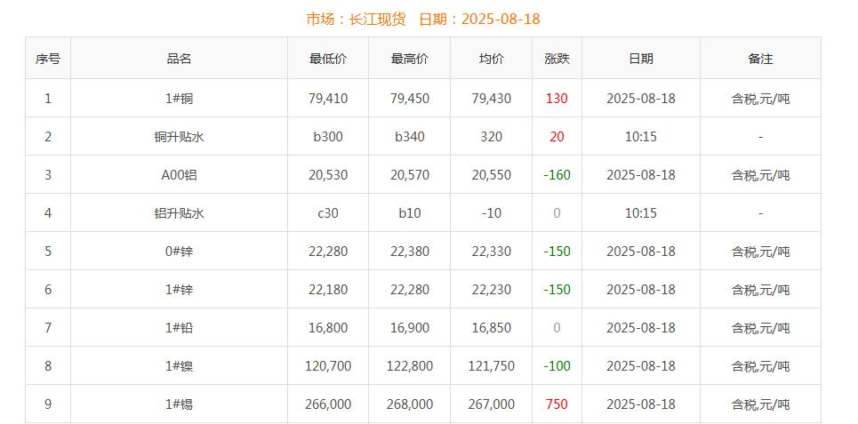 铜价截图