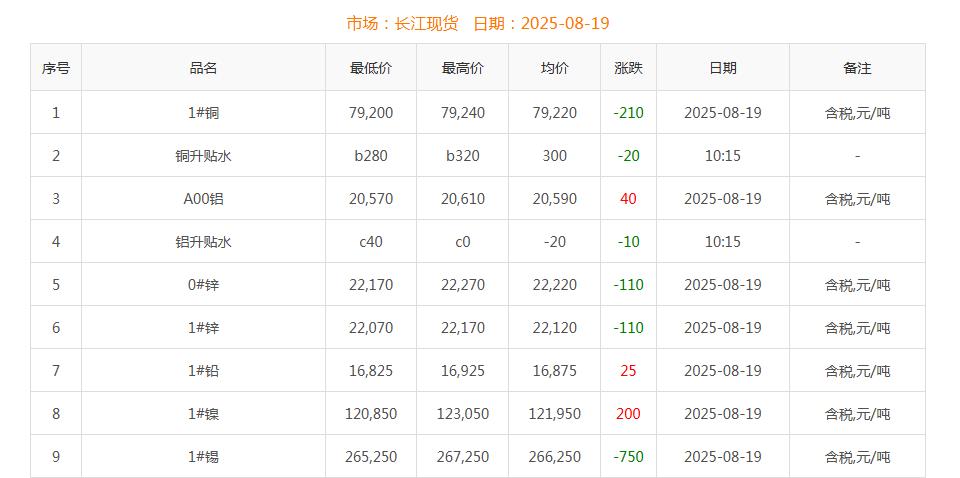 铜价截图