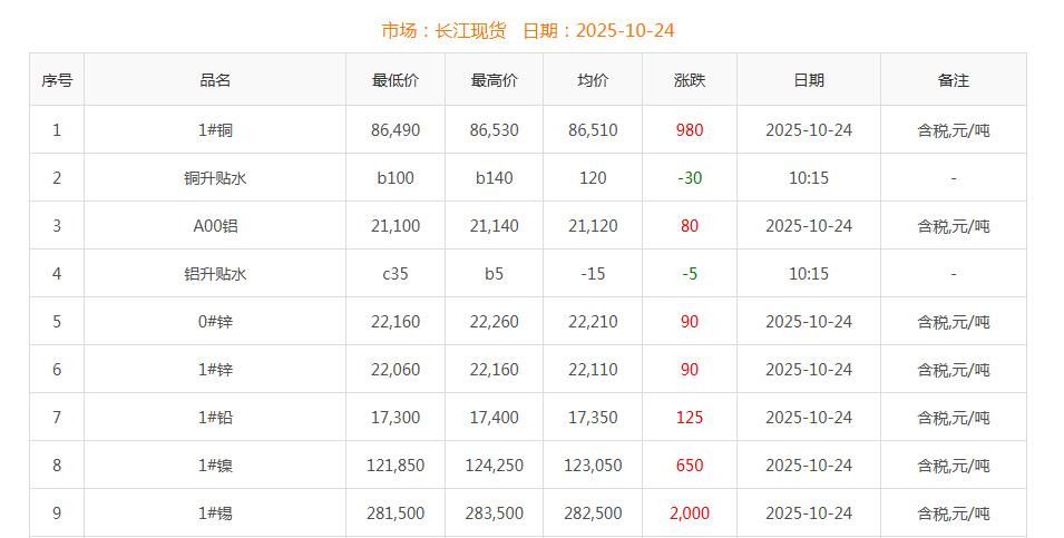 铜价截图