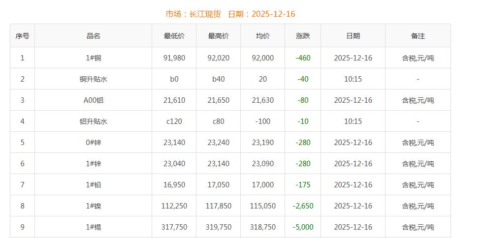 铜价截图